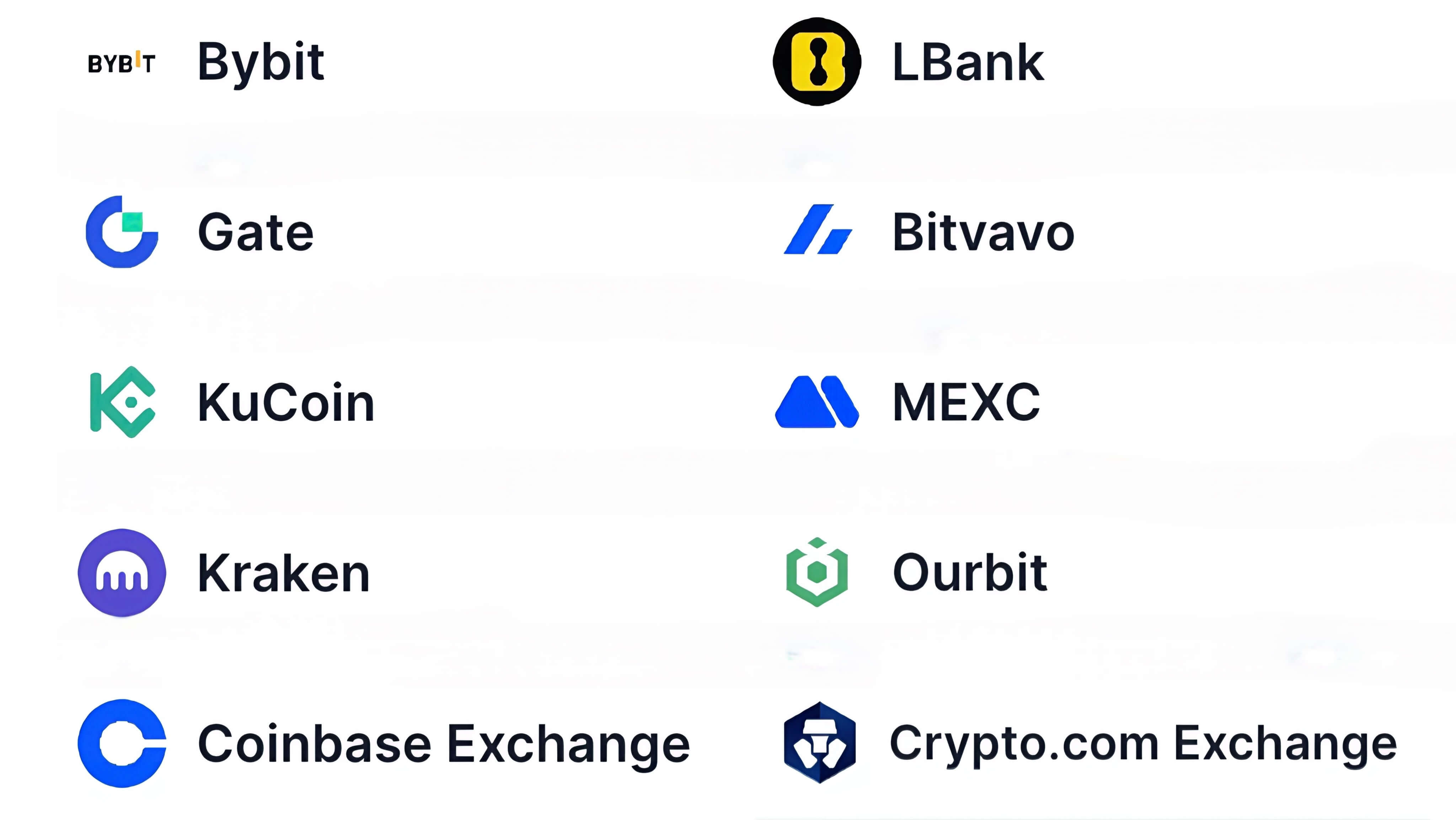 SPX6900 on crypto exchanges