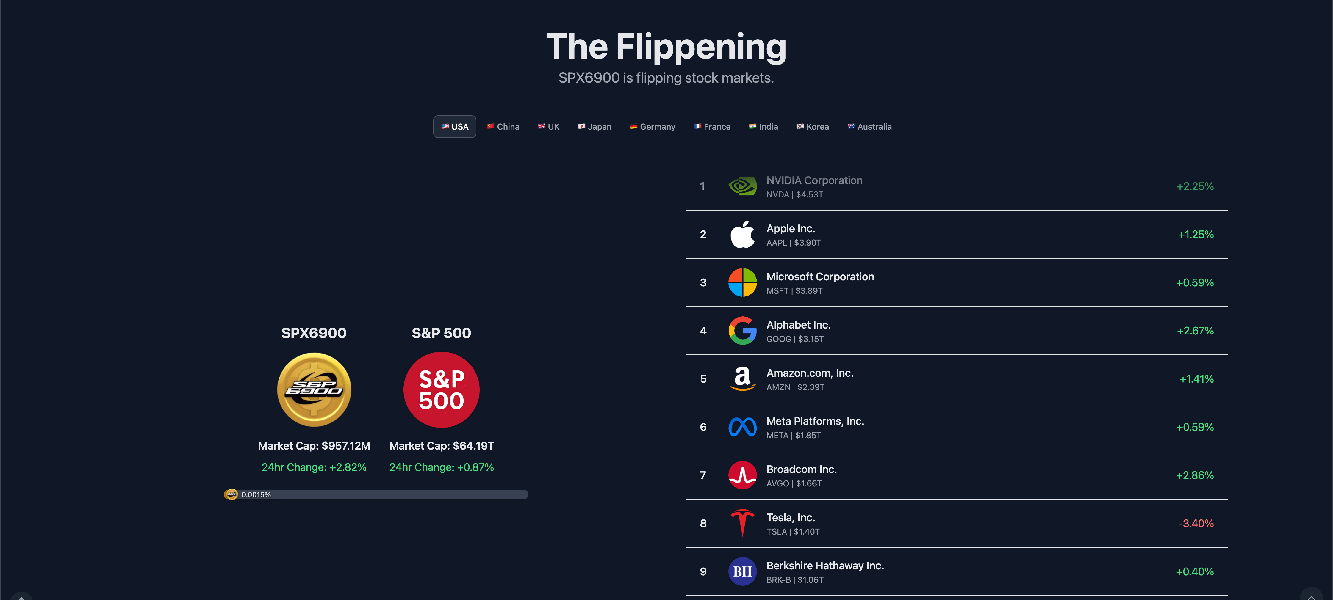 flipthestockmarket.xyz